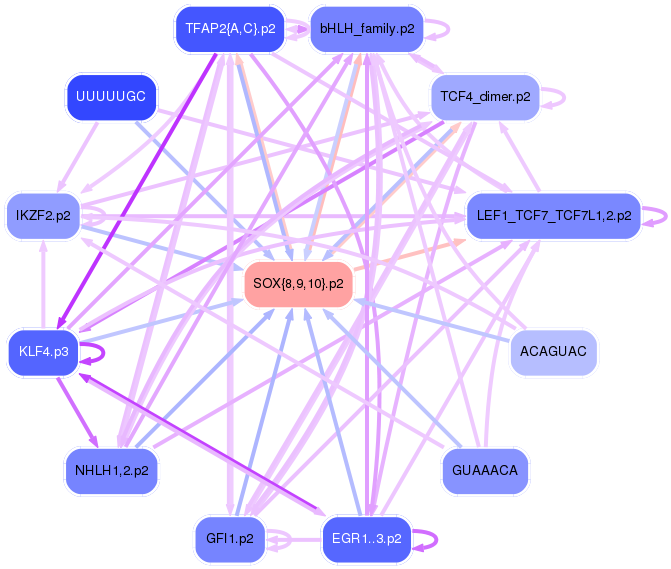 PNG image of the network